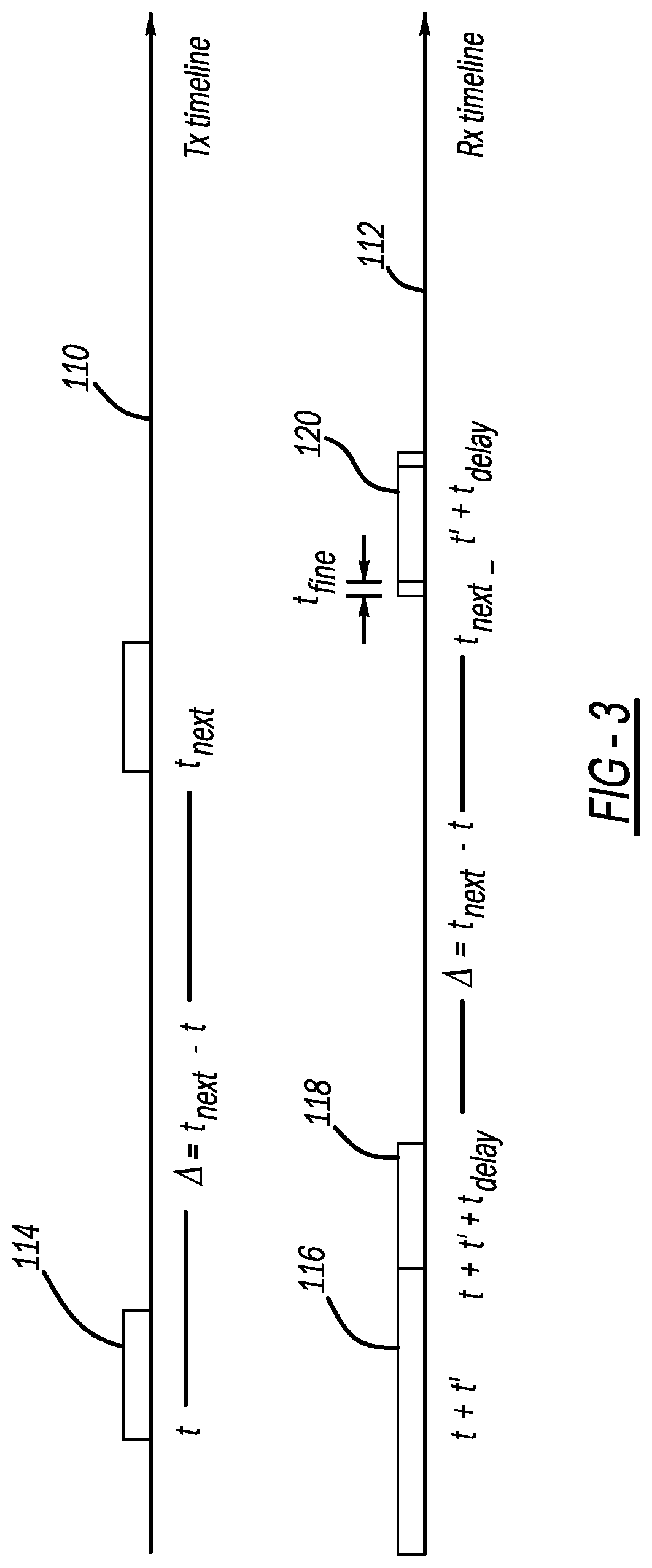 All digital non-conventional chaotic communication systems for resilient communications and signaling