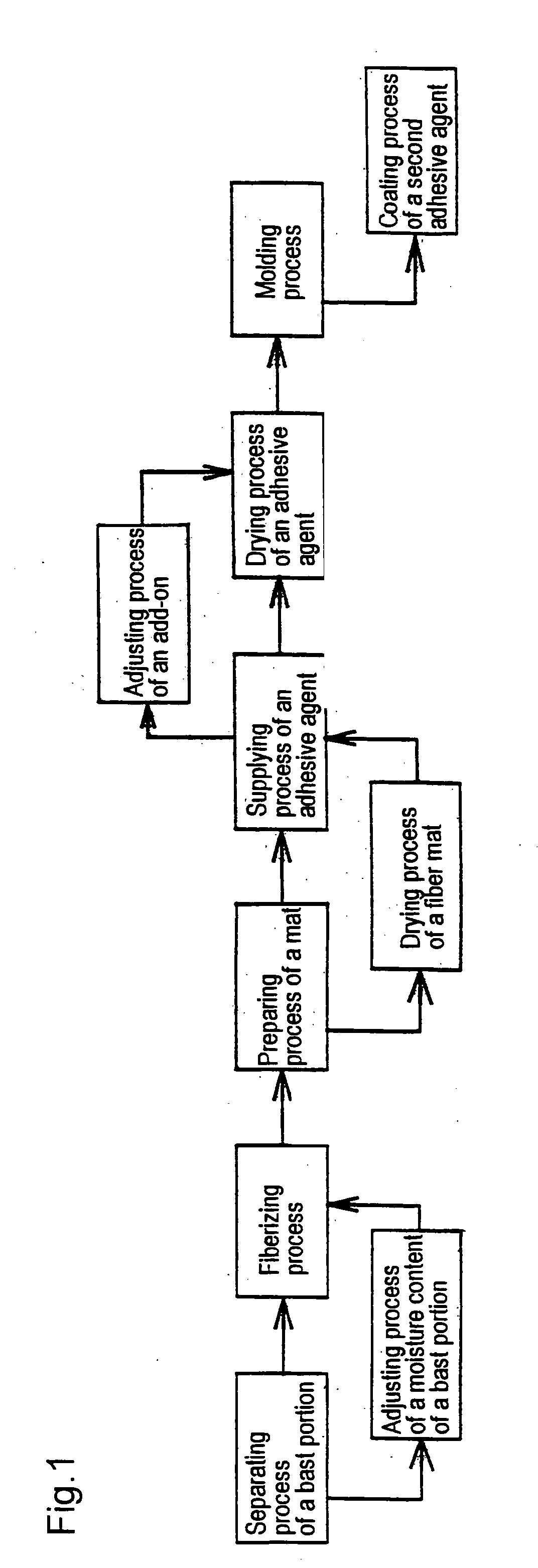 Method of producing a fiber board