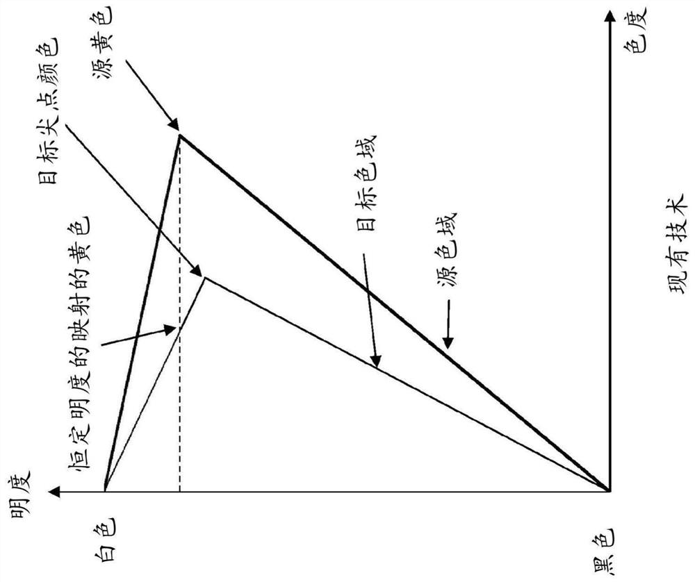 Method and apparatus for color gamut mapping