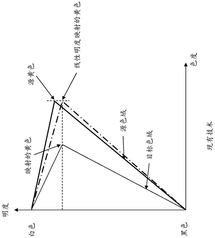 Method and apparatus for color gamut mapping