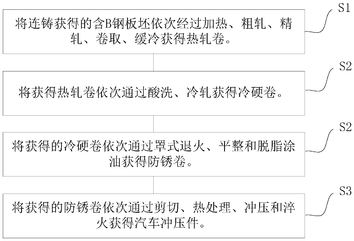 Production method for B-containing steel