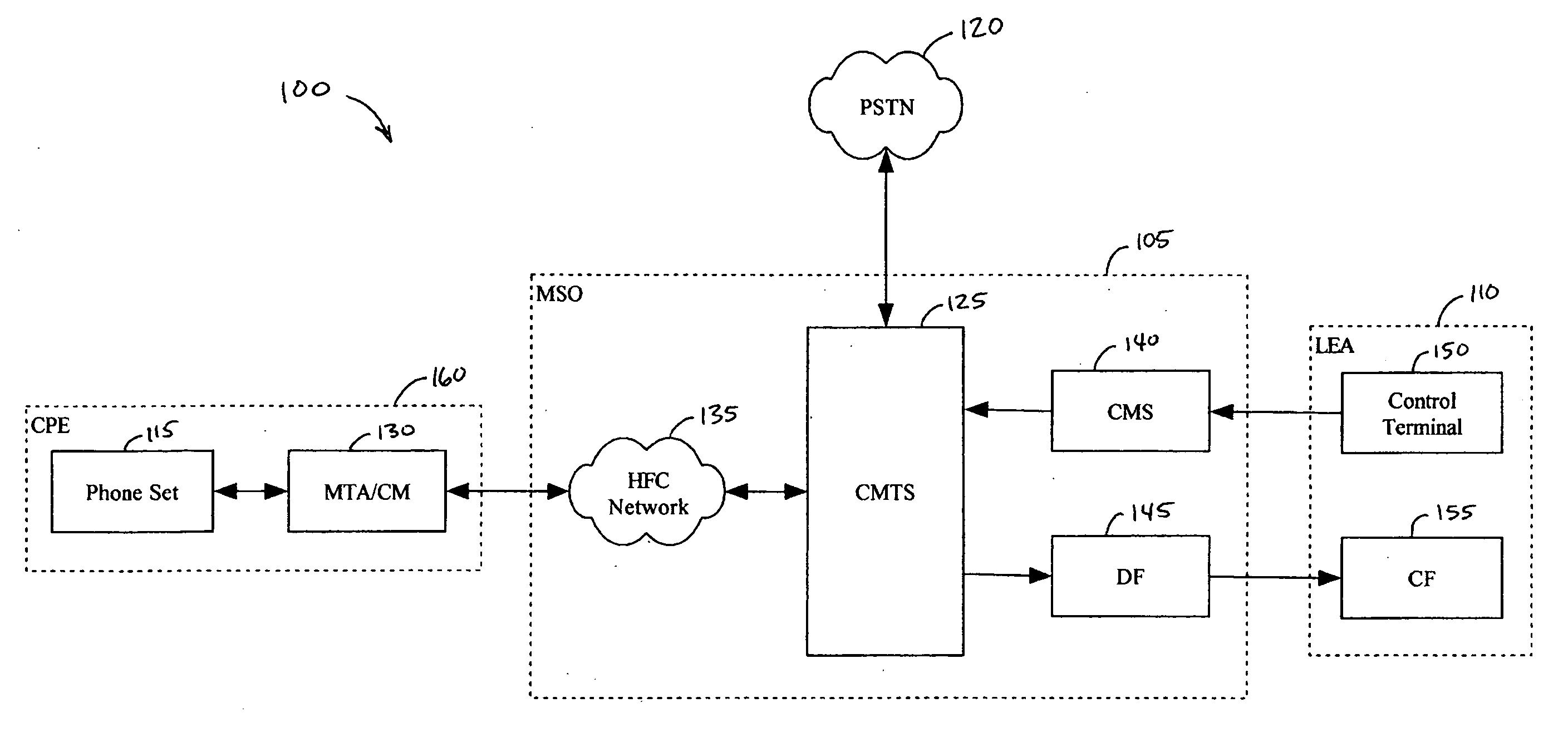 Telecommunications surveillance