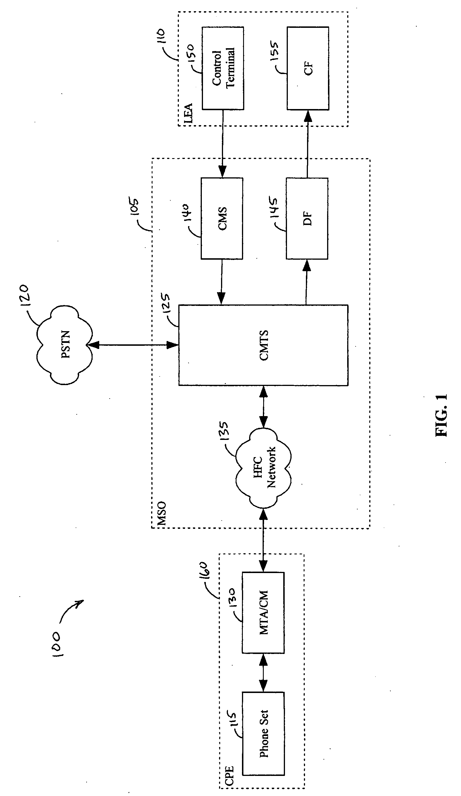 Telecommunications surveillance