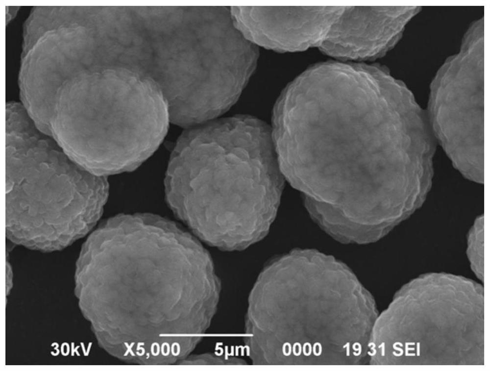 A modified positive electrode material precursor, its preparation method, modified positive electrode material and lithium battery