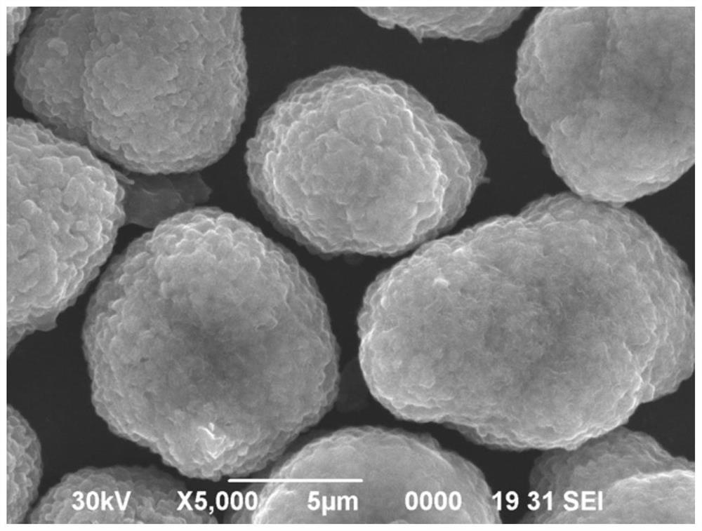 A modified positive electrode material precursor, its preparation method, modified positive electrode material and lithium battery