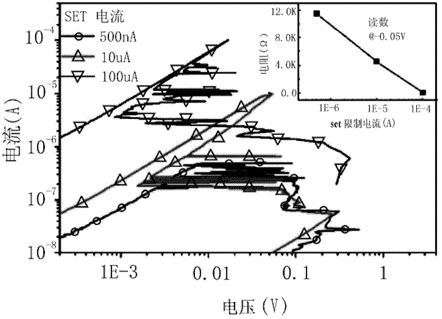 Multi-resistance-state resistance random access memory and method for implementing multiple resistance states utilizing same