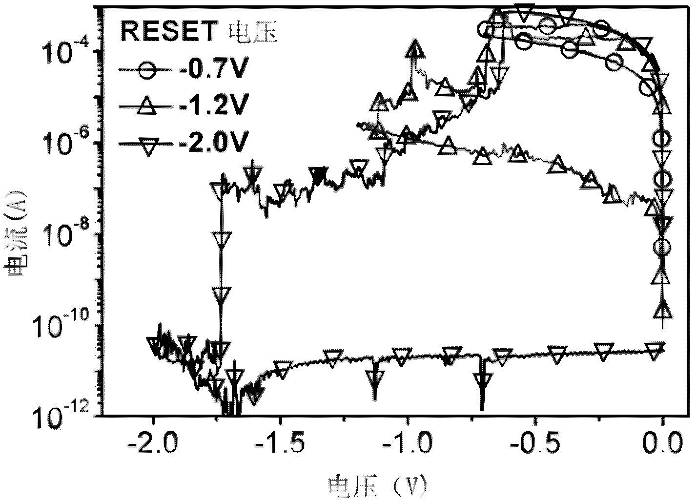 Multi-resistance-state resistance random access memory and method for implementing multiple resistance states utilizing same