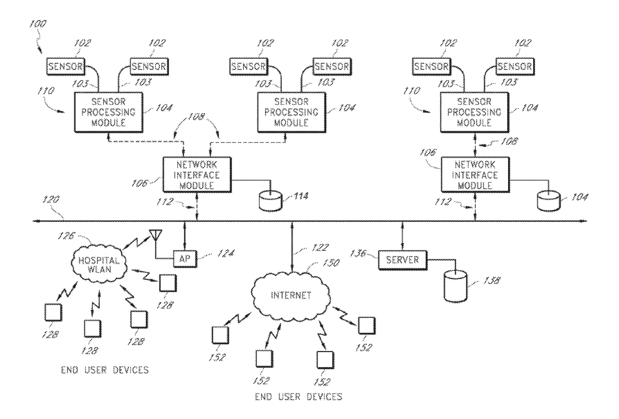 Systems and methods for monitoring a patient health network