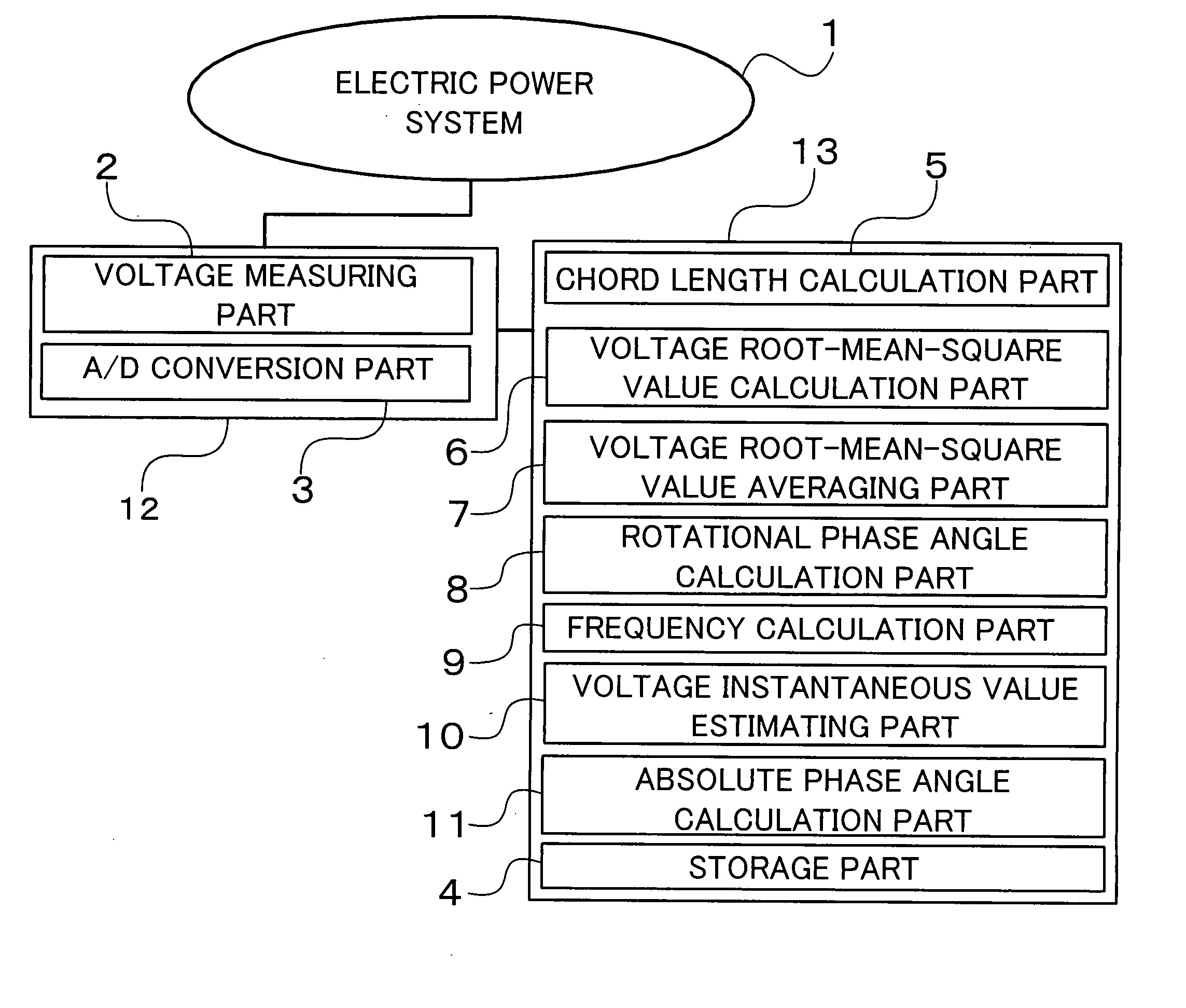 Synchronous vector measuring device