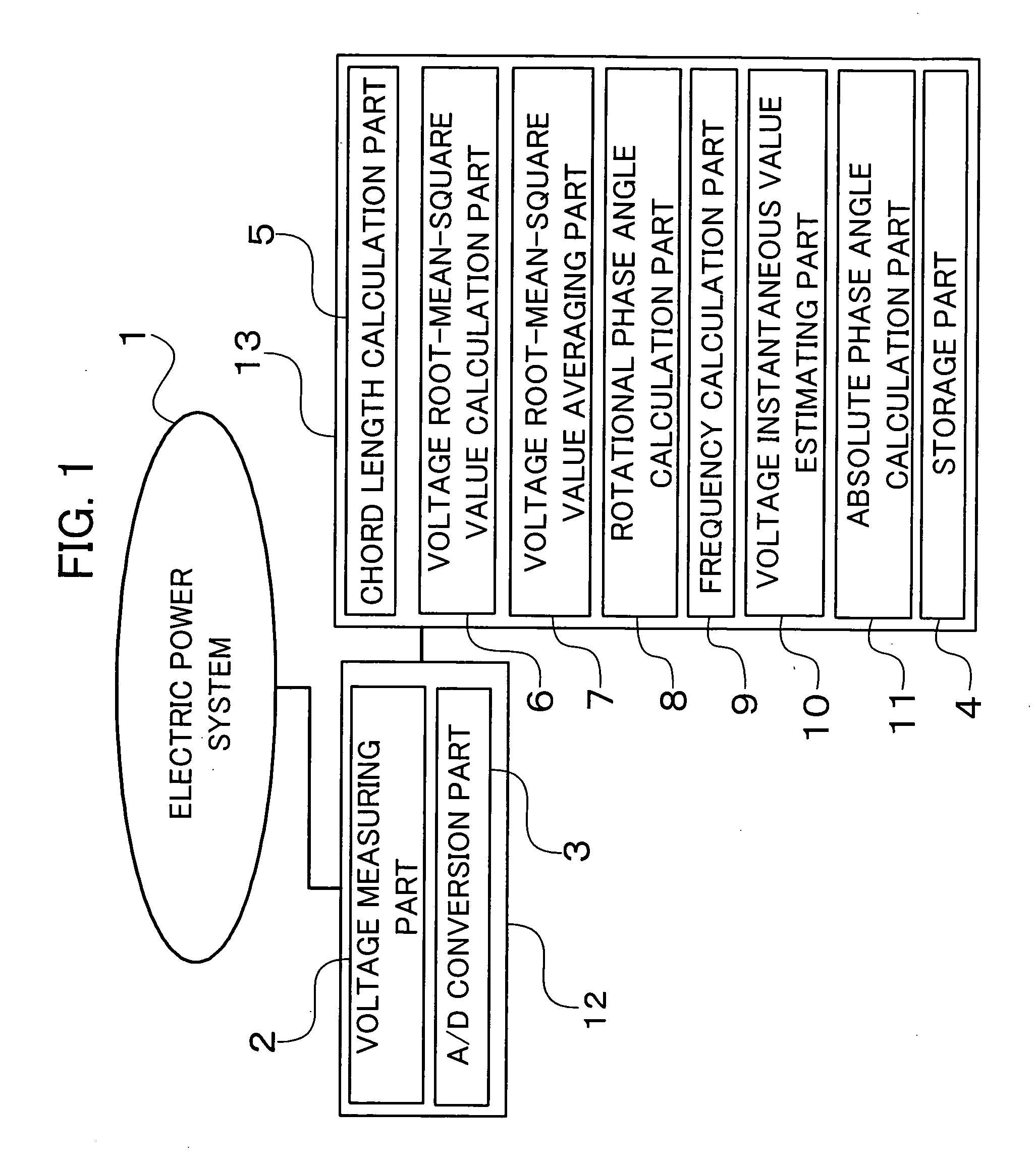 Synchronous vector measuring device