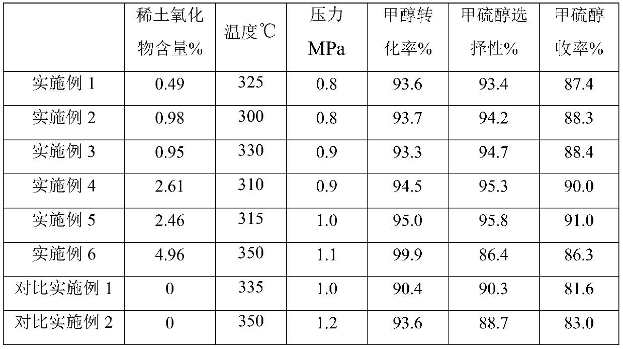 Supported rare earth-modified metal catalyst, and preparation method and application thereof