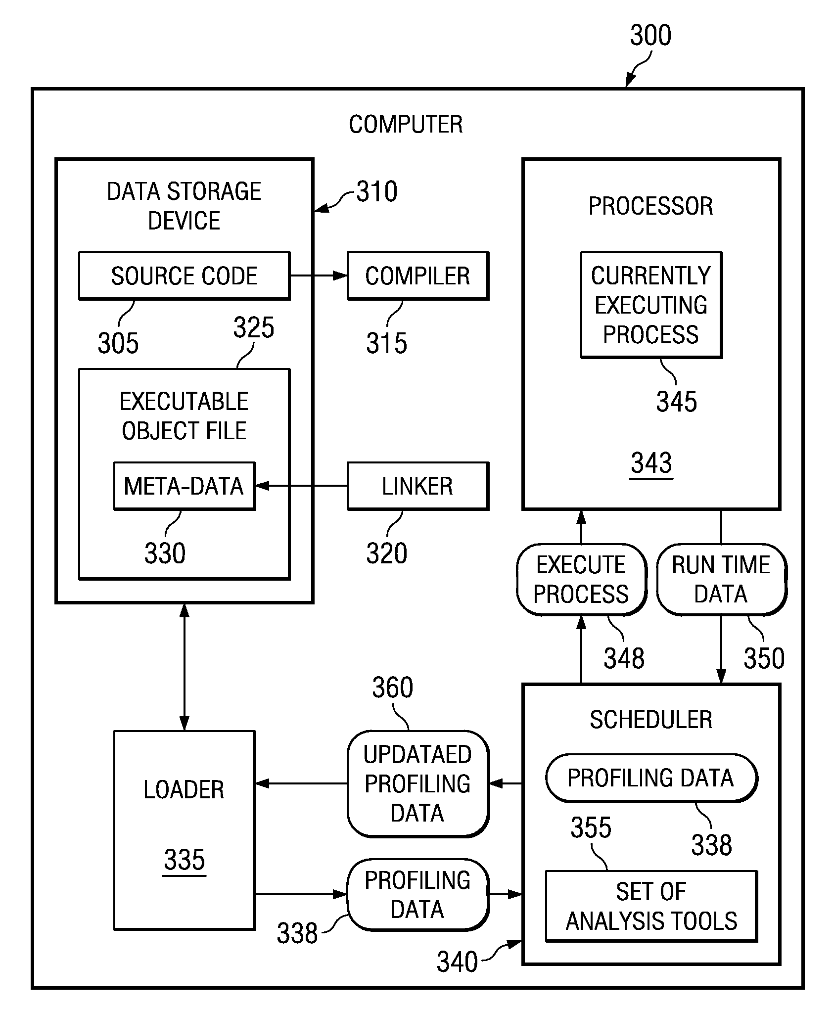 Method and apparatus for scheduling optimization