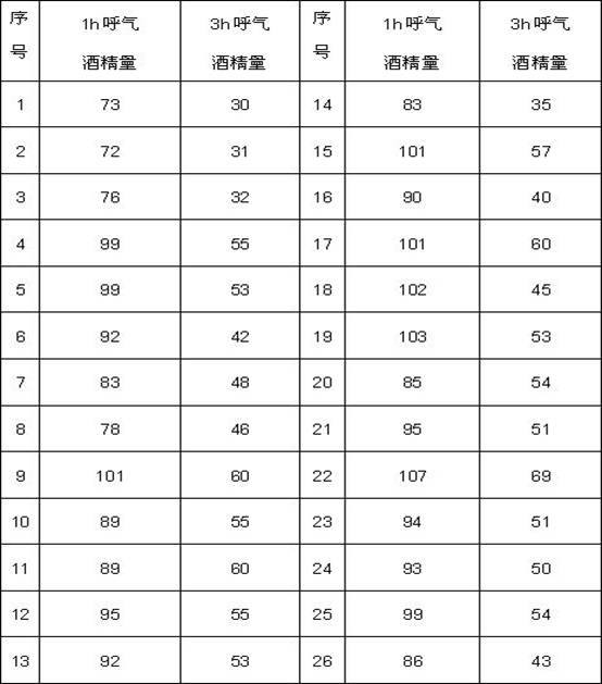 Composition for promoting alcohol metabolism and protecting liver and application thereof