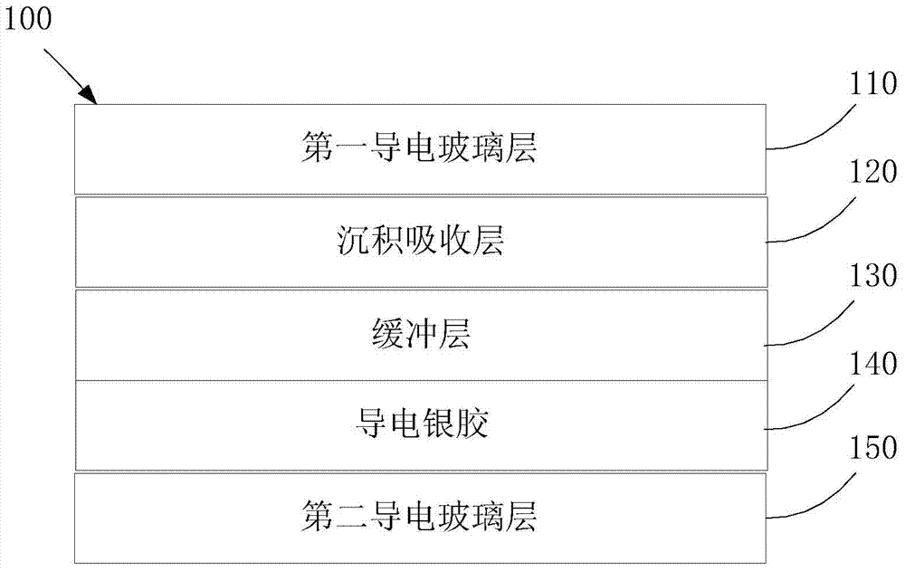 DC variable frequency fan