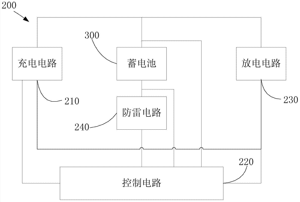 DC variable frequency fan