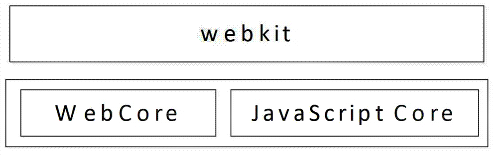 Three-screen-interaction-based cross-platform widget middleware system