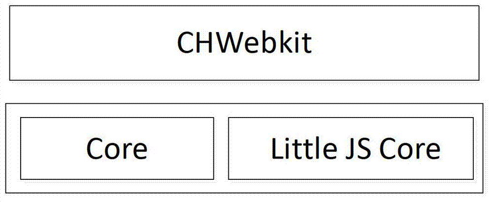 Three-screen-interaction-based cross-platform widget middleware system