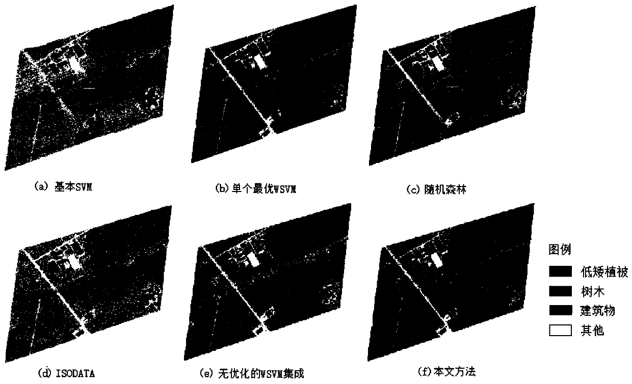 Full-waveform LiDAR point cloud classification method based on multi-wavelet support vector machine WSVM integration