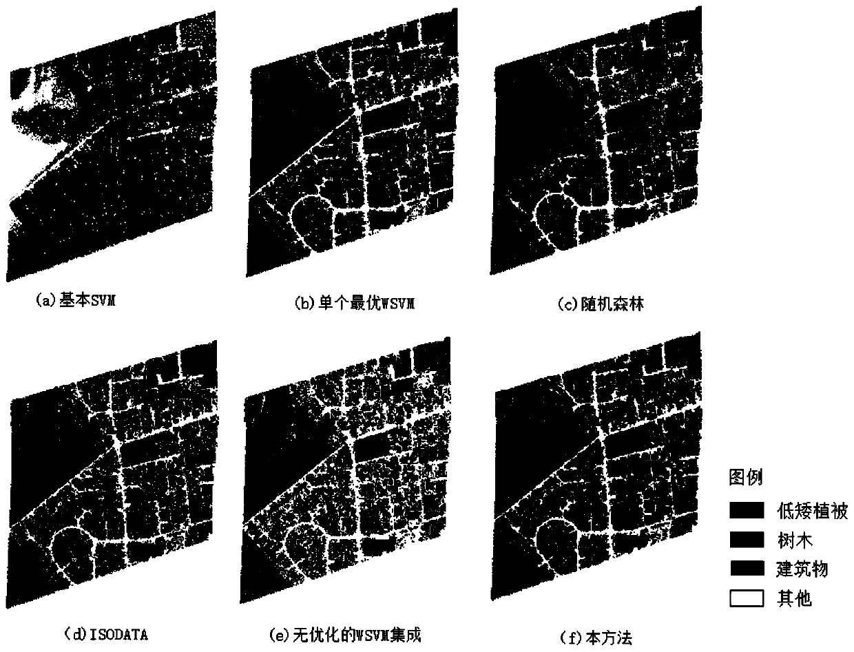 Full-waveform LiDAR point cloud classification method based on multi-wavelet support vector machine WSVM integration