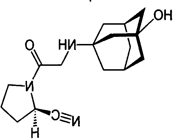 Composition containing vildagliptin and metformin and preparation method of composition