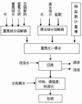 Red temporary water-soluble disperse dye and manufacturing method and use thereof