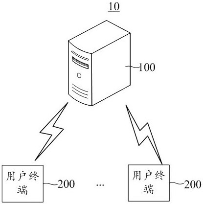 Dynamically predictable data flow detection and classification method and device