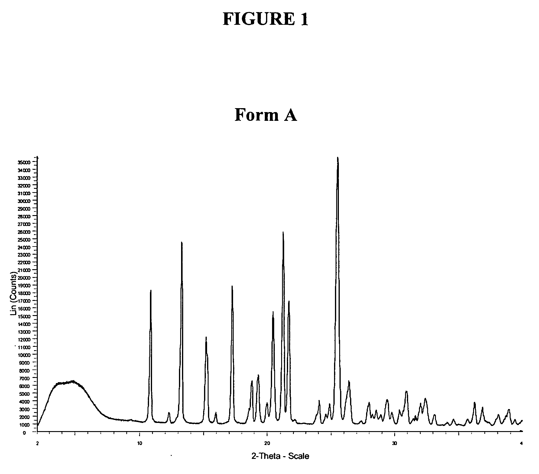 Method of treatment