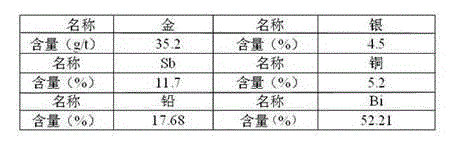 Method for efficiently removing copper through crude bismuth pot refining