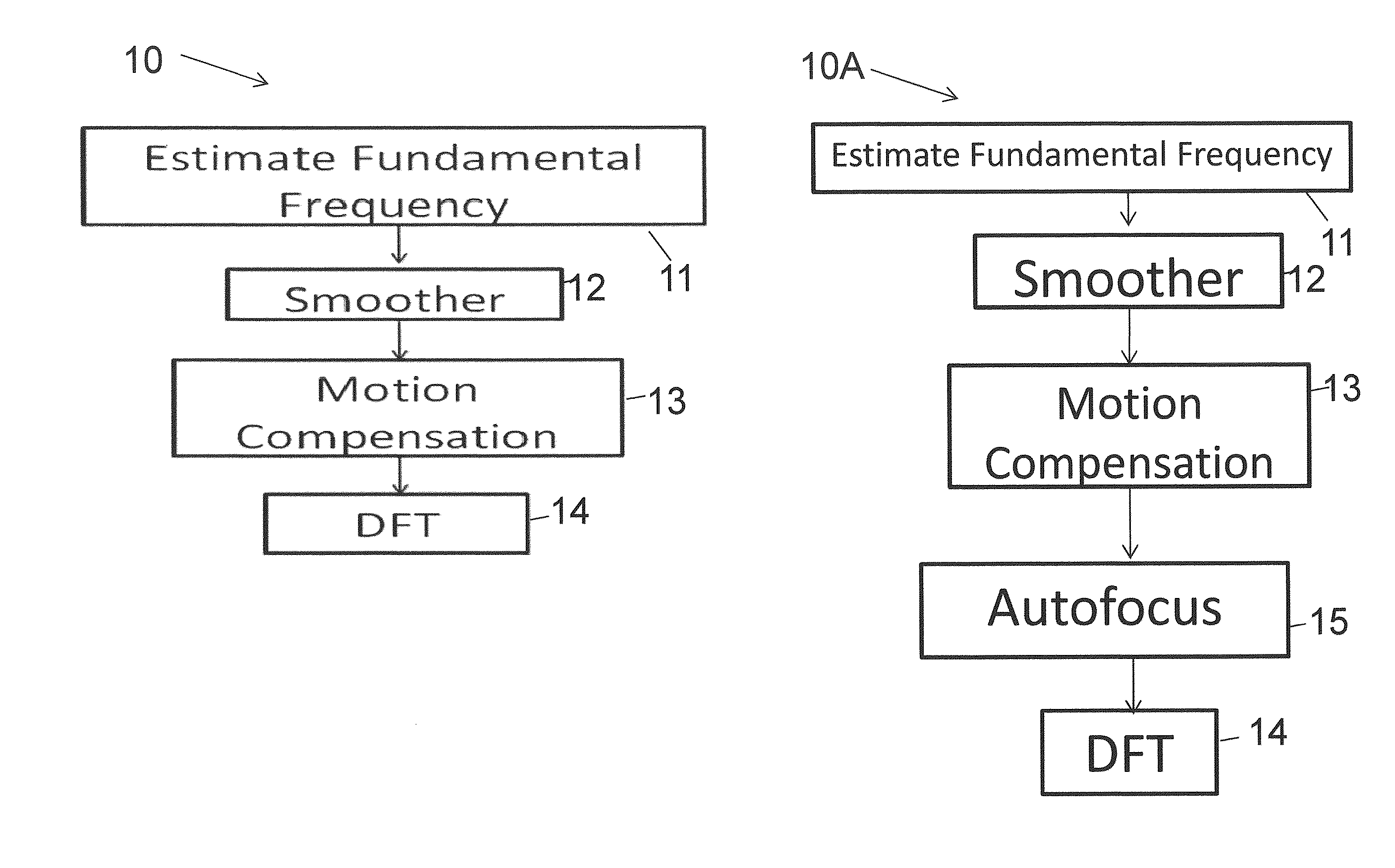 Method and system for motion compensated target detection using acoustical focusing