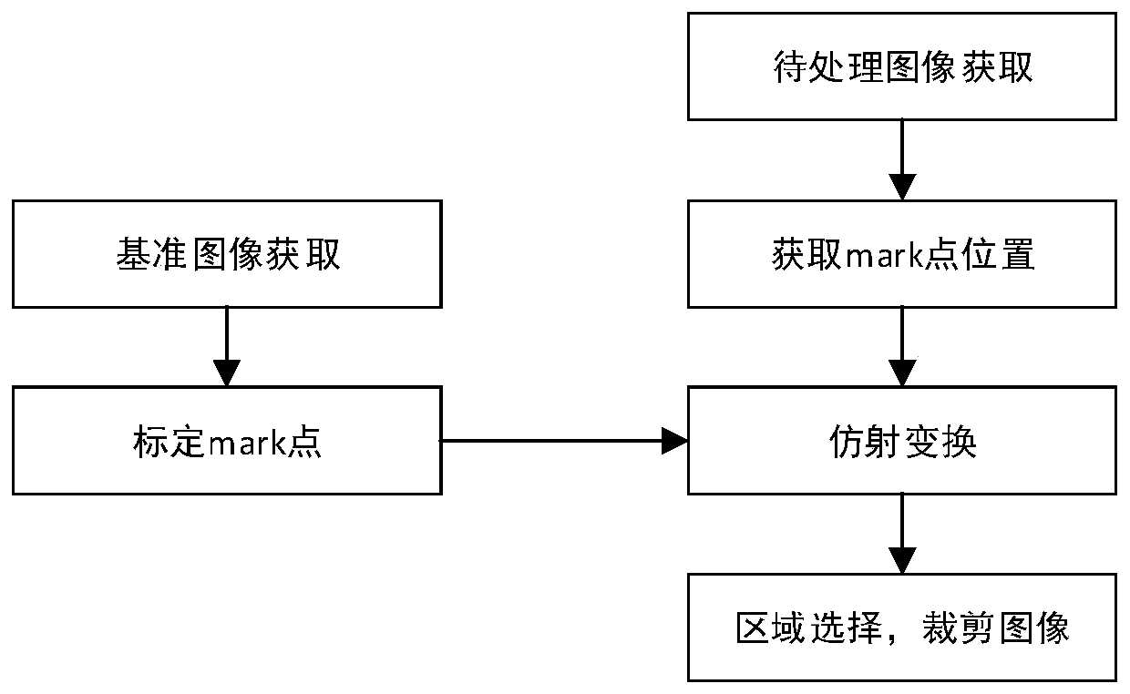 AOI character defect detection method and device based on industrial machine vision