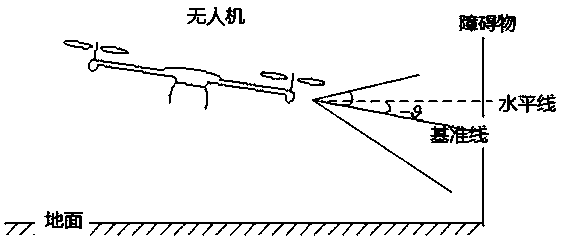 Binocular vision-based unmanned aerial vehicle obstacle avoidance method and system