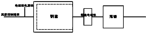 Multi-drop-hammer millisecond delay loading experiment system