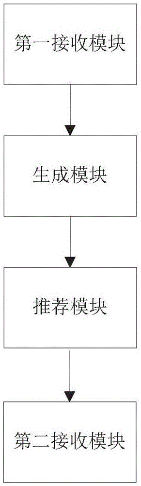 Learning resource recommendation system