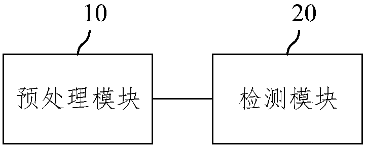 Chronic obstructive pulmonary disease detection system based on deep neural network