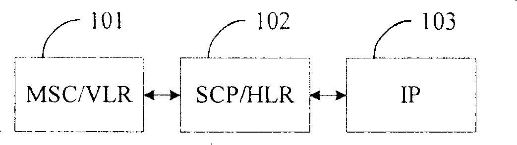 Method and system for realizing virtual-number-like voice increment business