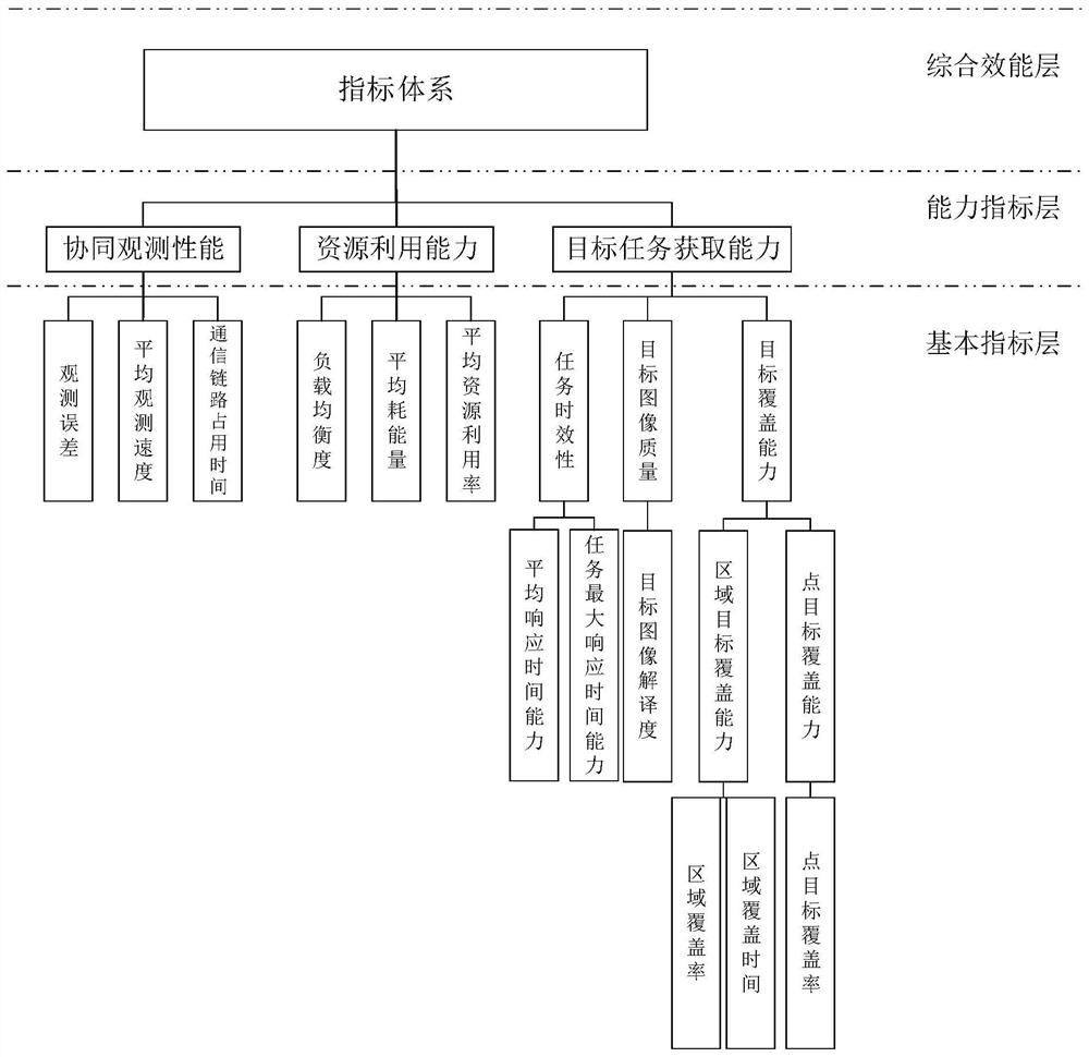 Method and system for selecting observation scheme of multi-sensor collaborative observation task