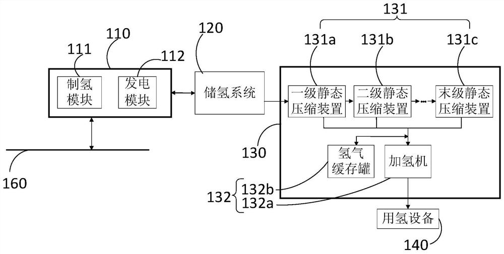 Hydrogen-electricity conversion energy system