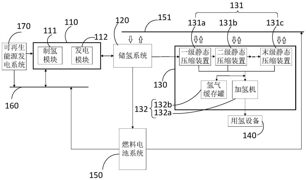 Hydrogen-electricity conversion energy system