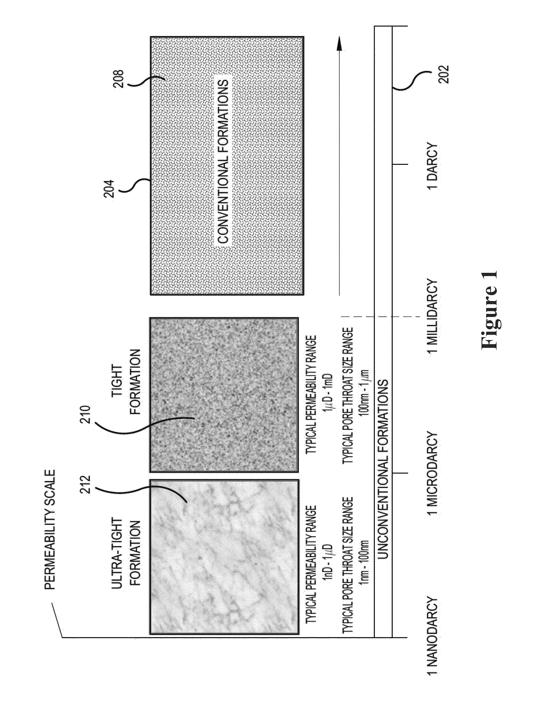 Applications of ultra-low viscosity fluids to stimulate ultra-tight hydrocarbon-bearing formations