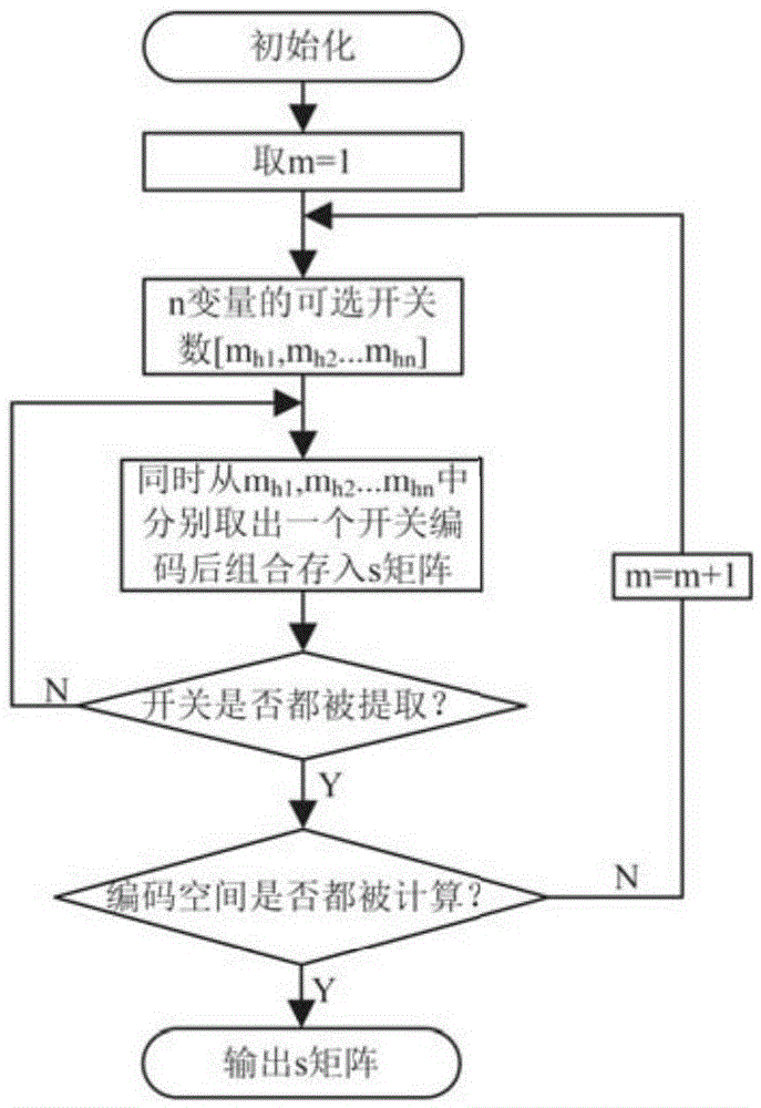 Coding method of fast acquisition of radiation topology structure in ring power distribution network