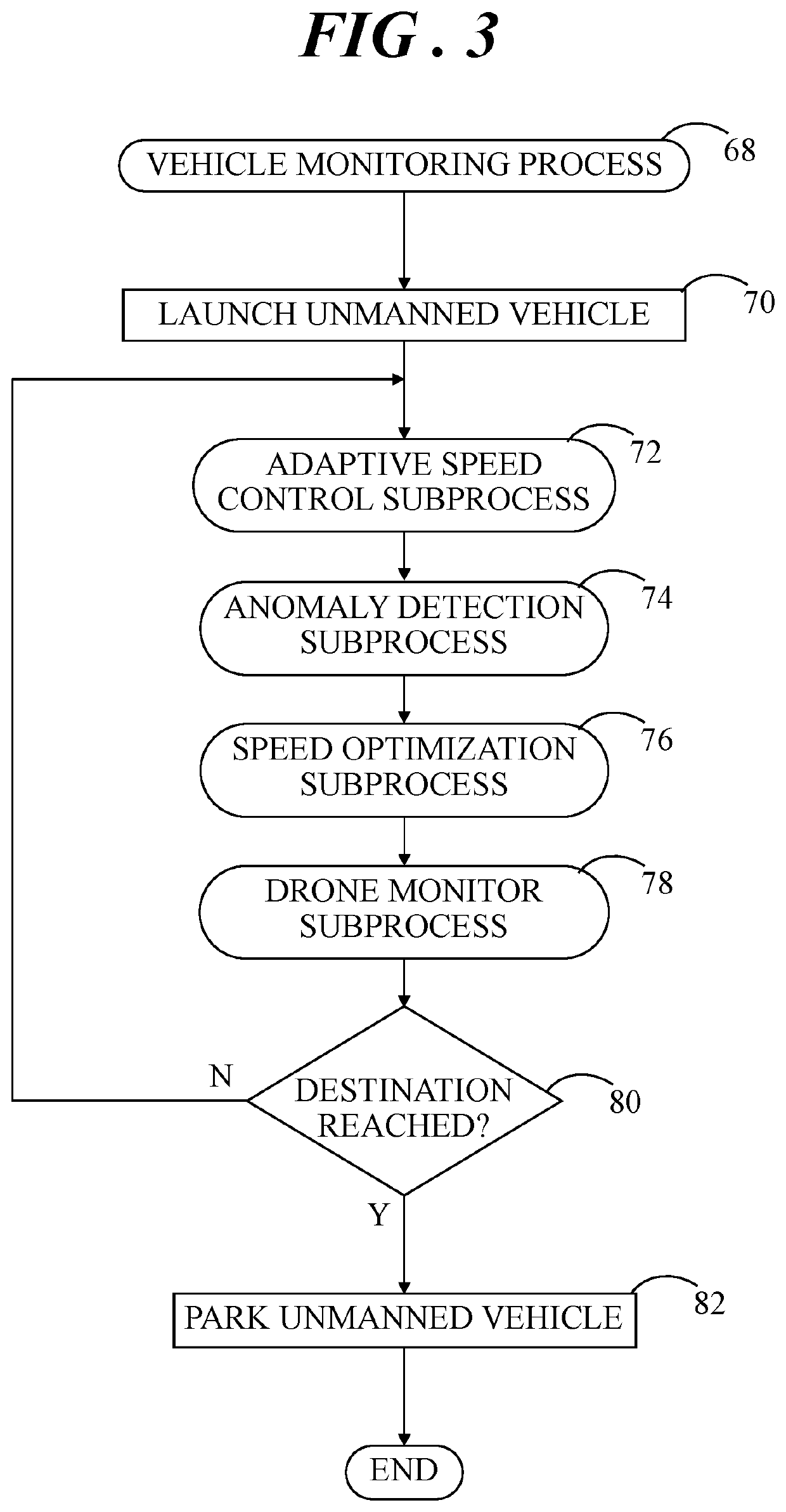 System and method for monitoring a moving vehicle