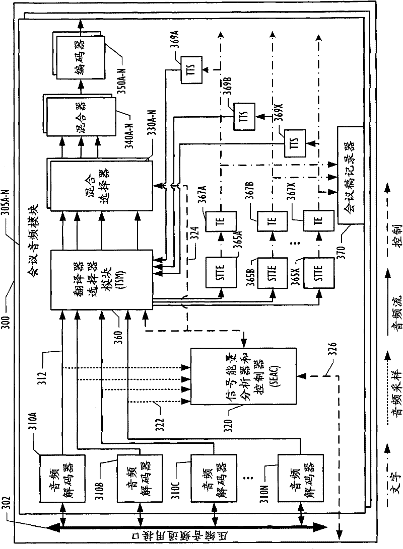 Method and system for adding translation in a videoconference