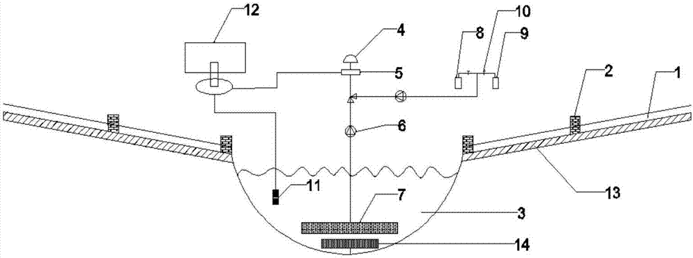 Method for remedying polluted soil through multi-pond-alga water circulation irrigation system