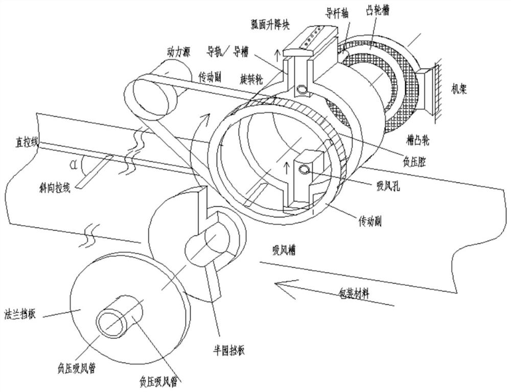 Processing equipment of easily-openable pull lines for cigarette packets and cigarette strips