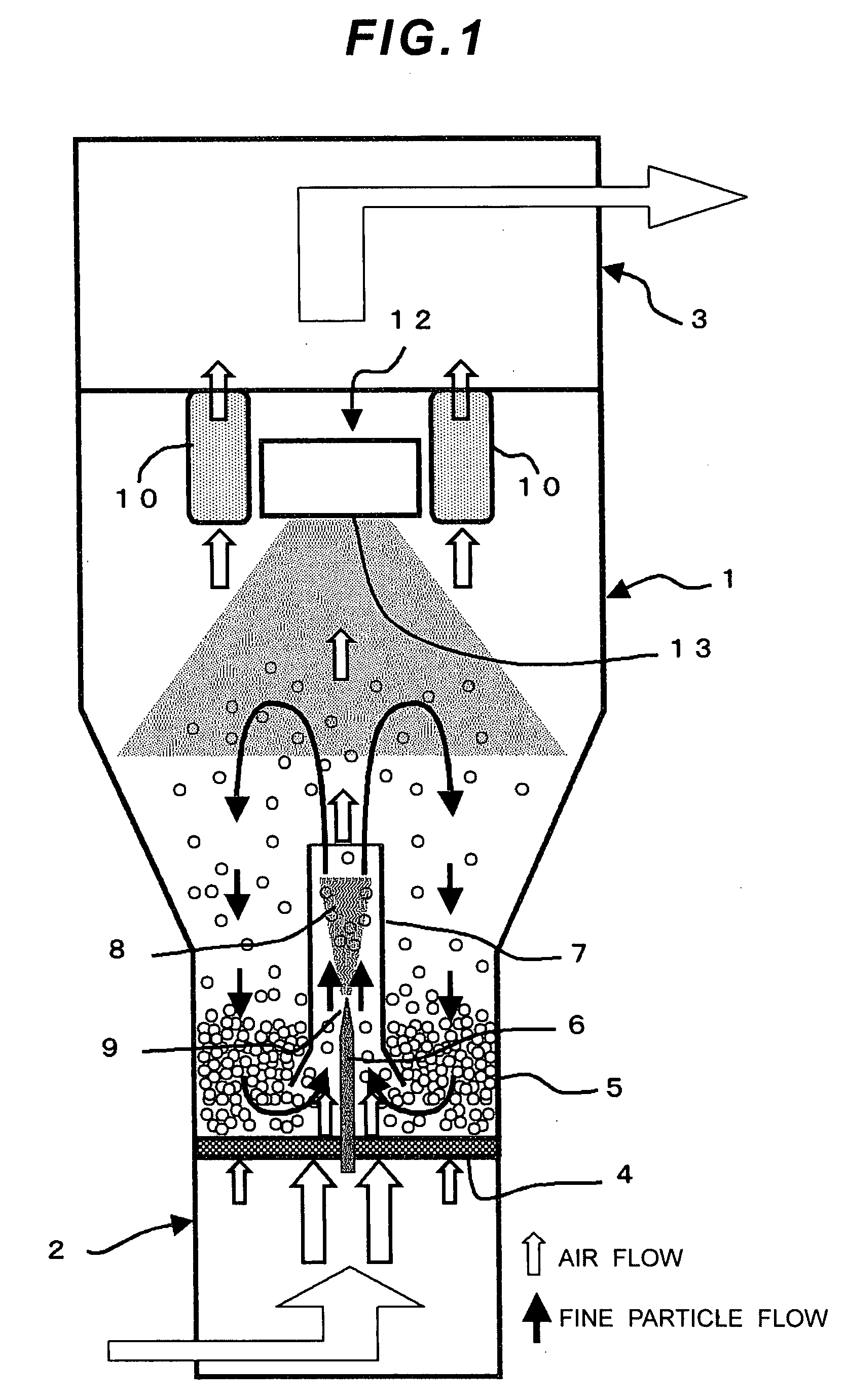 Fluidized Bed Device