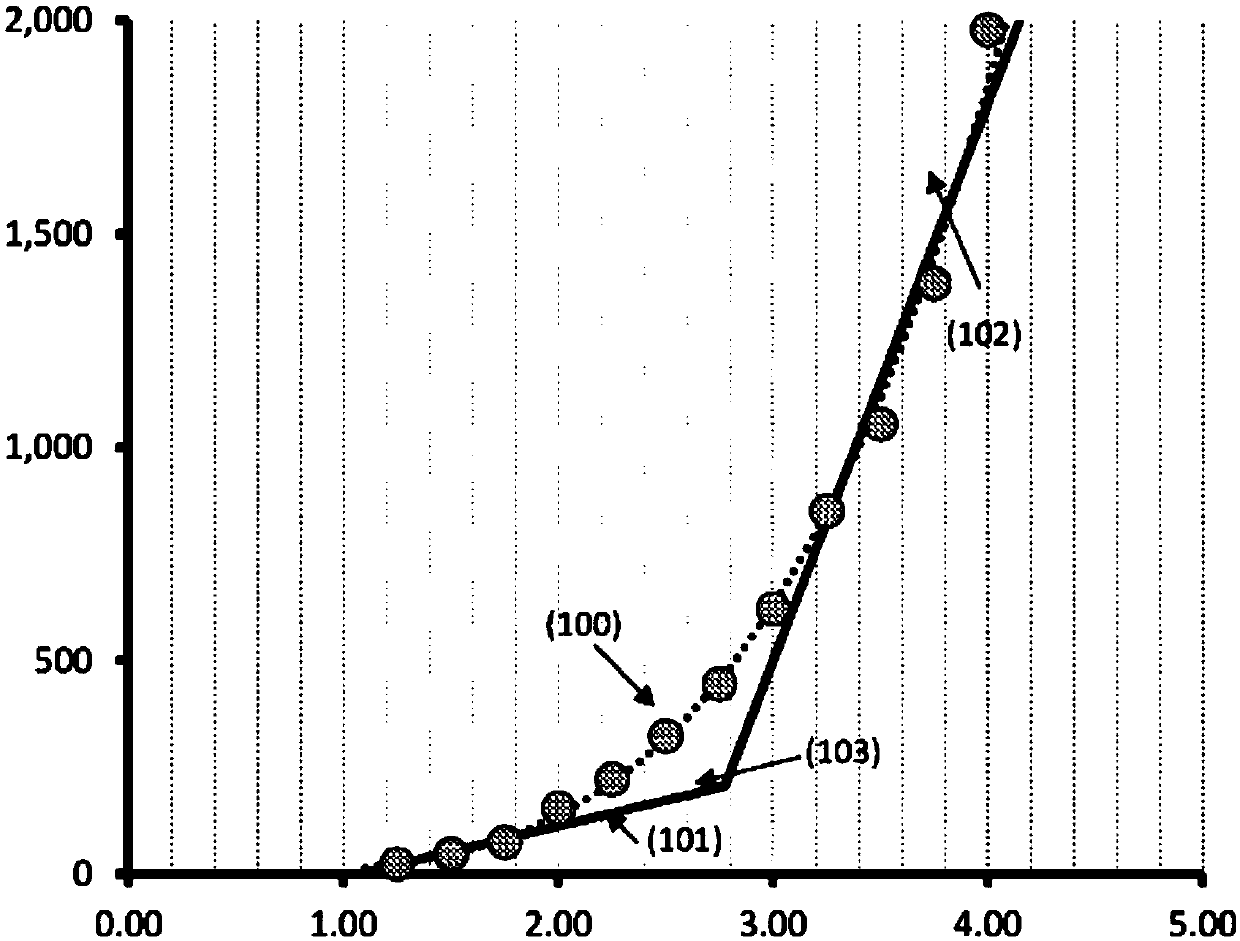 Dispersion containing citrus fibers