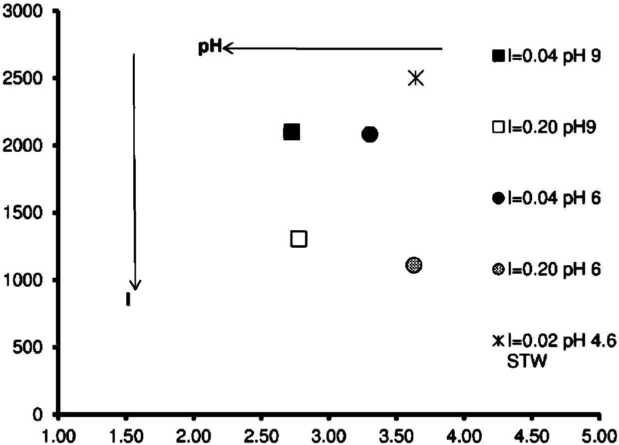 Dispersion containing citrus fibers