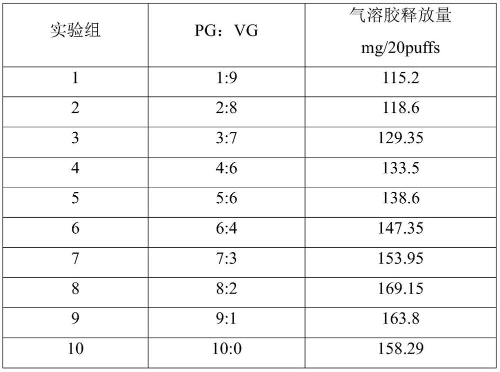 Electronic cigarette tobacco tar