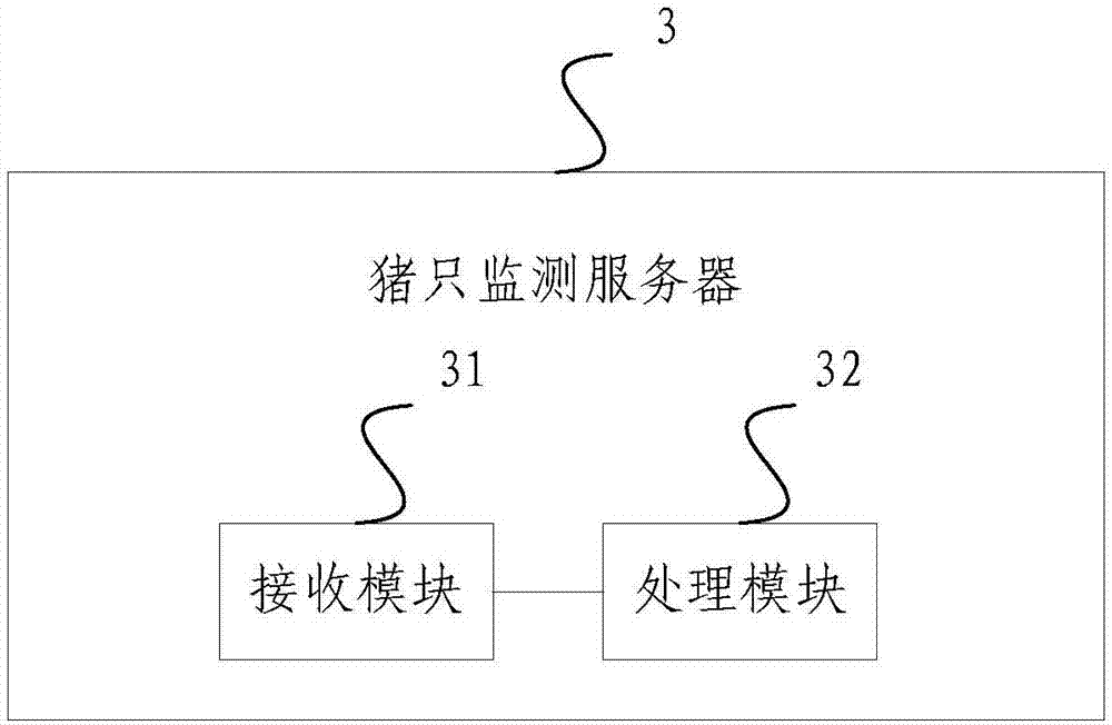 Pig feeding method, server and feeding machine and system