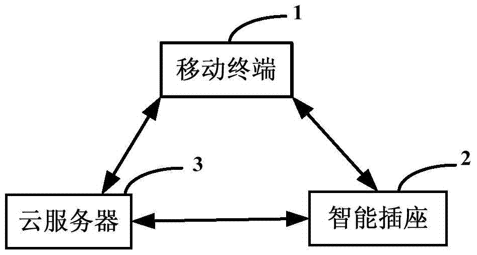 Method and system for acquiring electricity consumption information